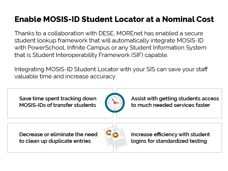 Thanks to a collaboration with DESE, MOREnet has enabled a secure student lookup framework that will automatically integrate MOSIS-ID with PowerSchool, Infinite Campus or any Student Information System that is Student Interoperability Framework (SIF) capable. 