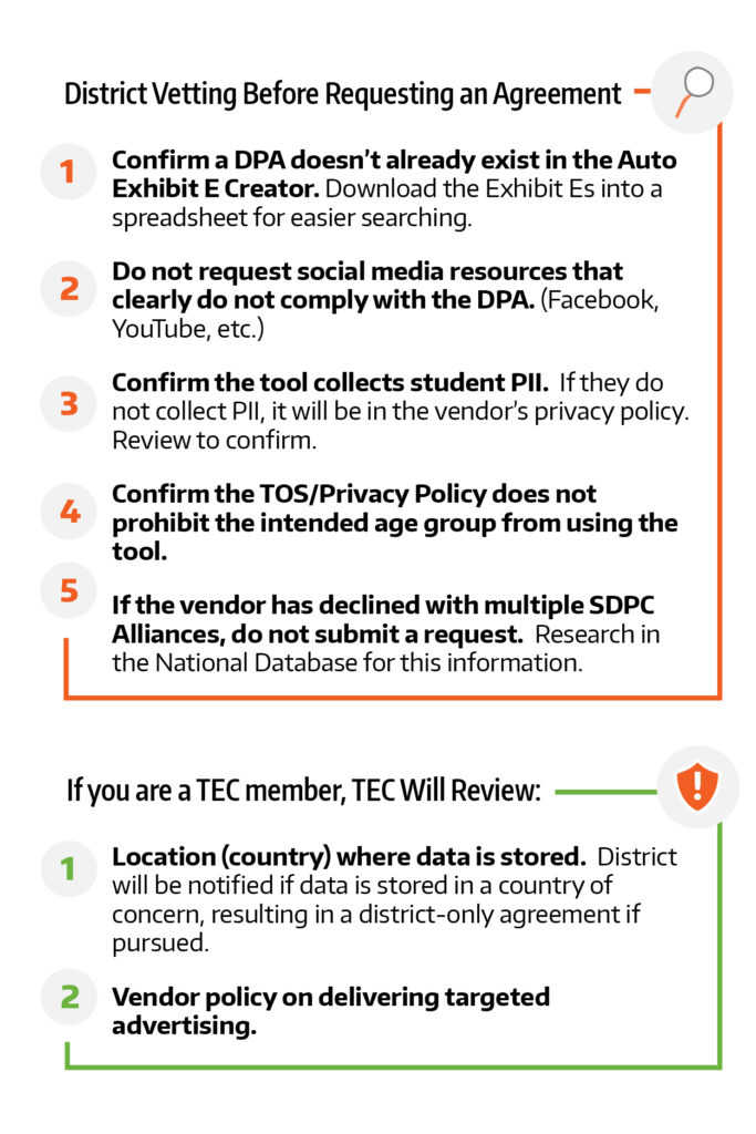 Steps for developing a vetting process for data privacy agreements.