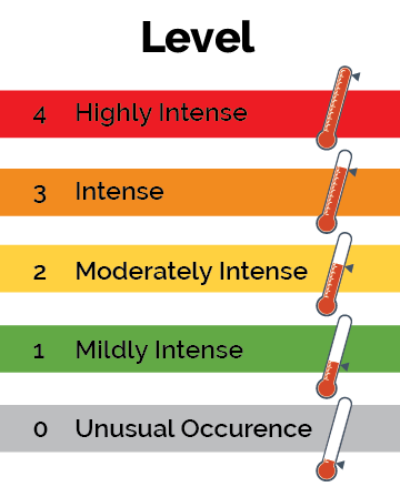 Graphic that shows the levels of the individual thermostats with relation to the standard red, yellow, green colors.