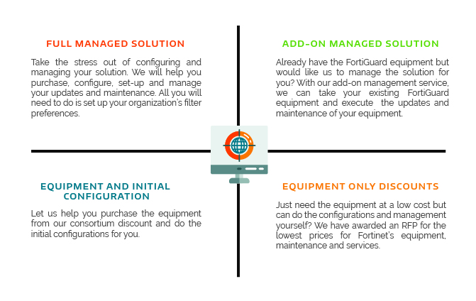 Threat Management Chart
